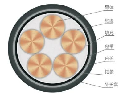 產(chǎn)品推薦丨防藻抗菌型戶外景觀照明用電纜